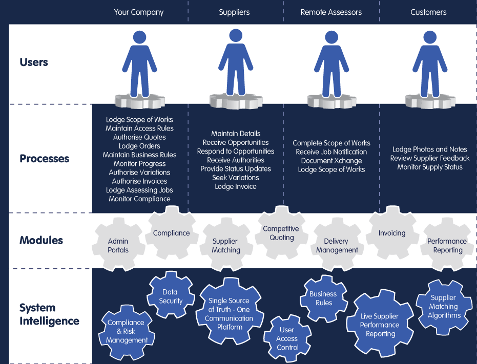 The supplierxchange system